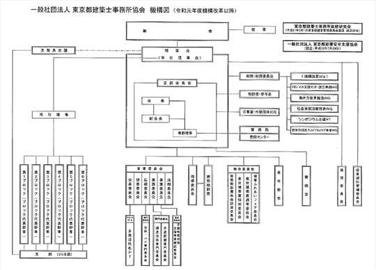 一般社団法人東京都建築士事務所協会機構図