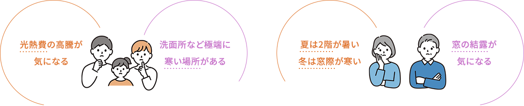 光熱費の高騰が気になる 洗面所など極端に寒い場所がある 夏は2階が熱い 冬は窓際が寒い 窓の結露が気になる